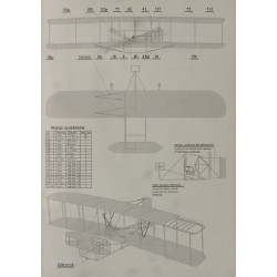 Wright «Flyer I» – первый самолет в мире